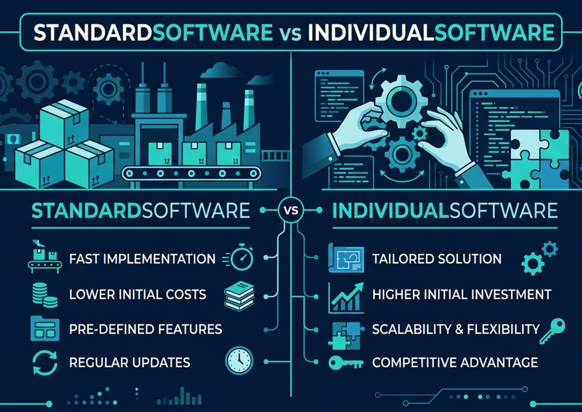 Standardsoftware am Limit: Selbst bauen oder kaufen?